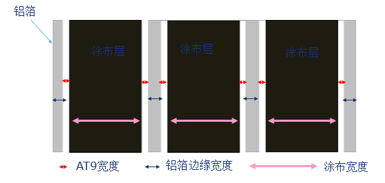 在线涂布检测